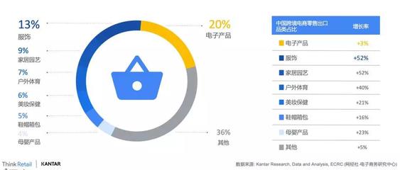 跨境电商如何入局下半场战役 从粗放增长到精细化运营的转型之路