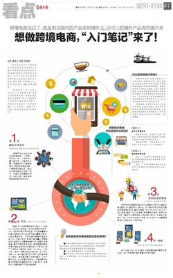 富阳日报数字报-想做跨境电商，“入门笔记”来了！